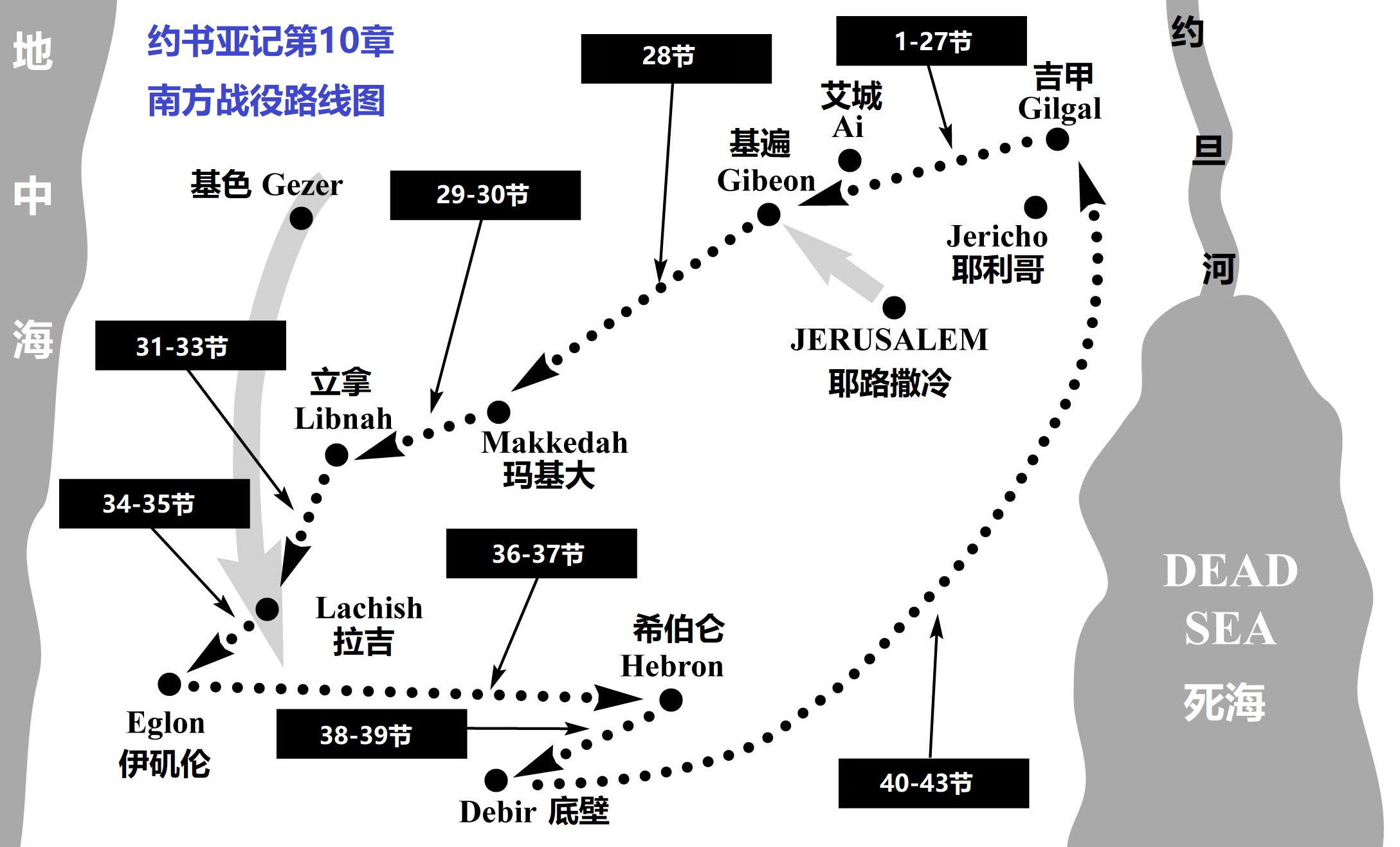 上图：约书亚南方战役（书十）的路线图。